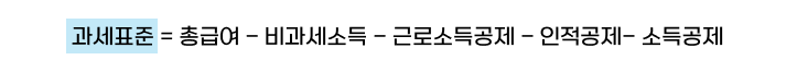 연말정산, 산출세액, 고소득자절세, 세액공제, 고향사랑기부제, 위기브