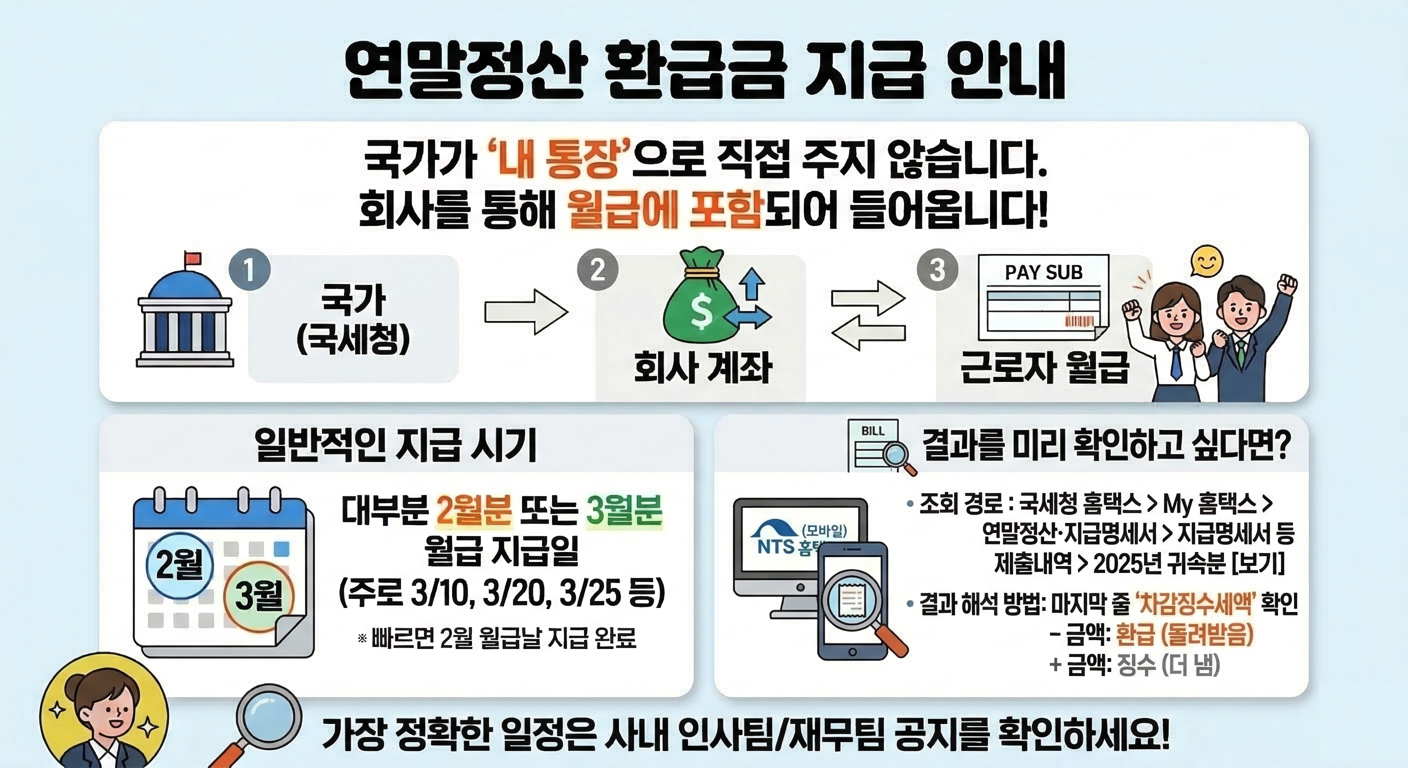 연말정산 환급금 지급안내