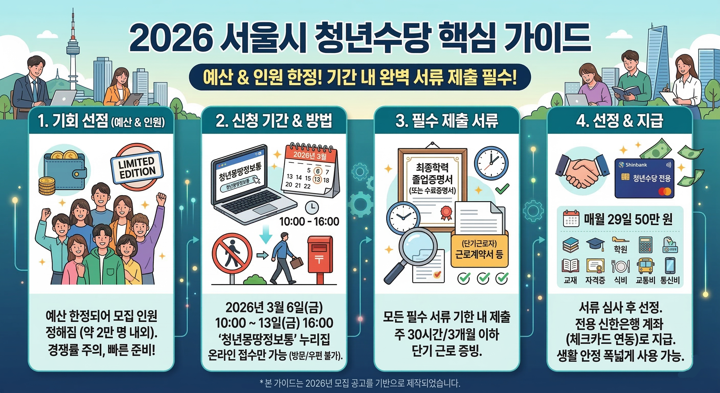 서울시 청년수당 핵심 가이드