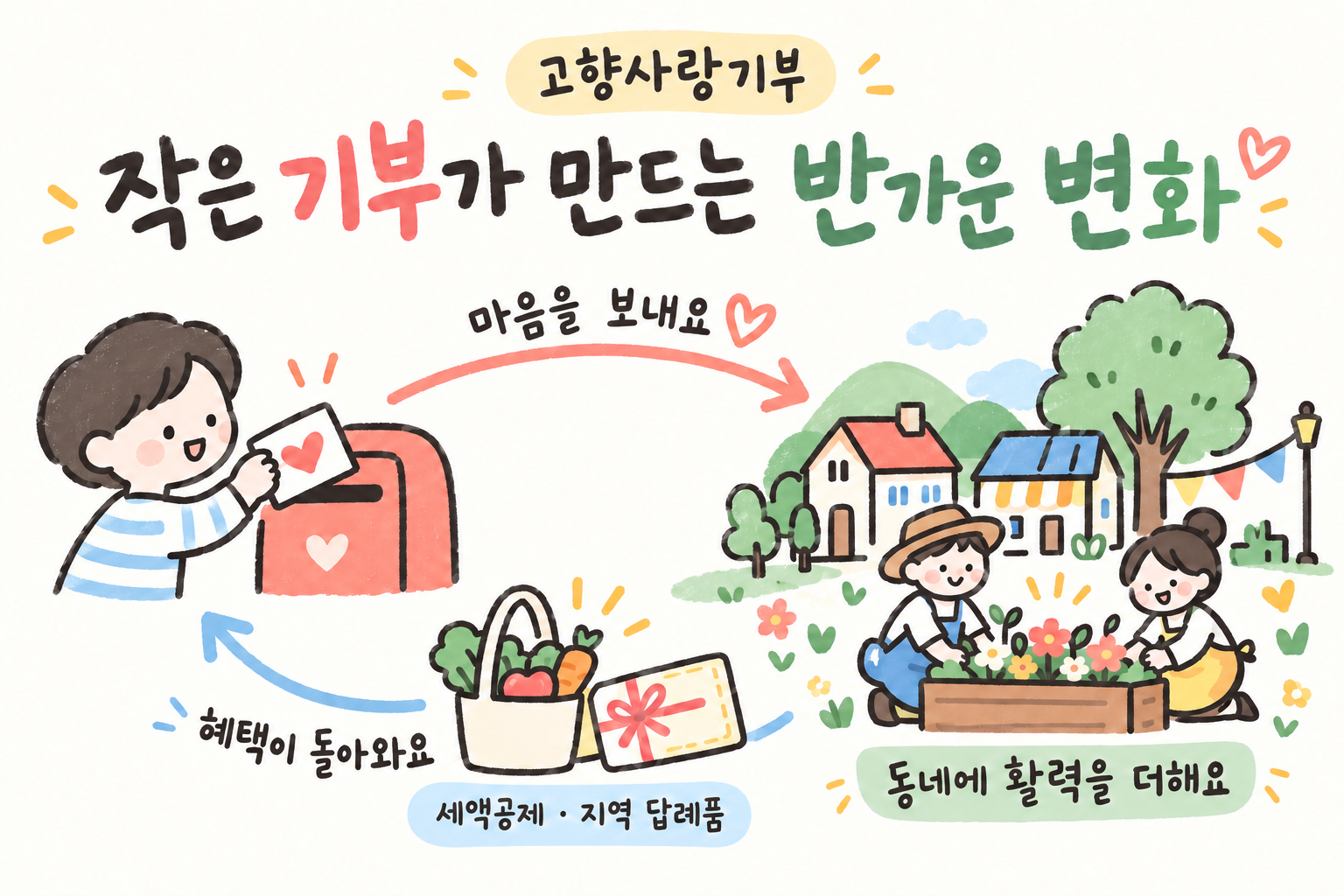 고향사랑기부