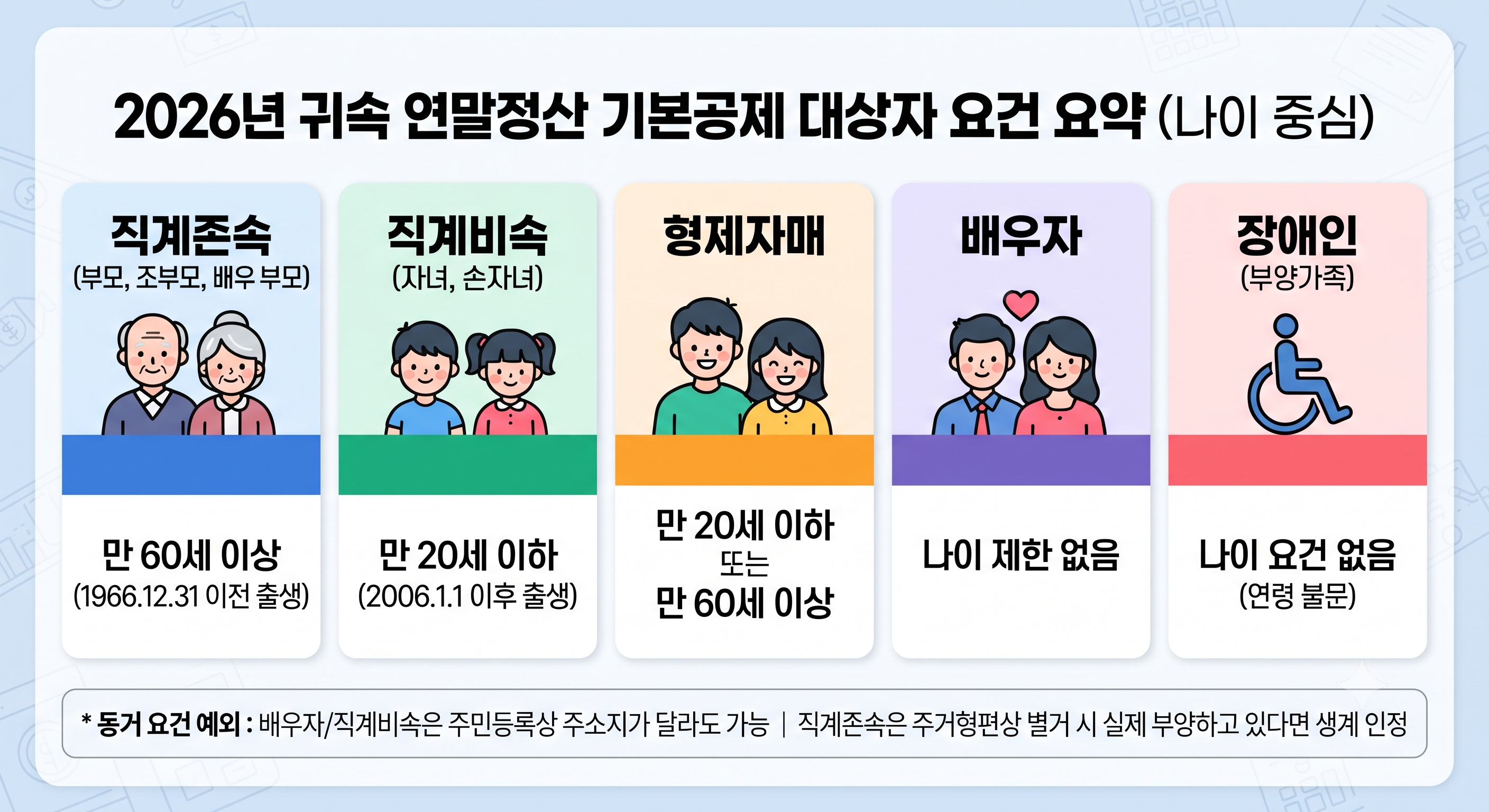 귀속 연말정산 기본공제 대상자